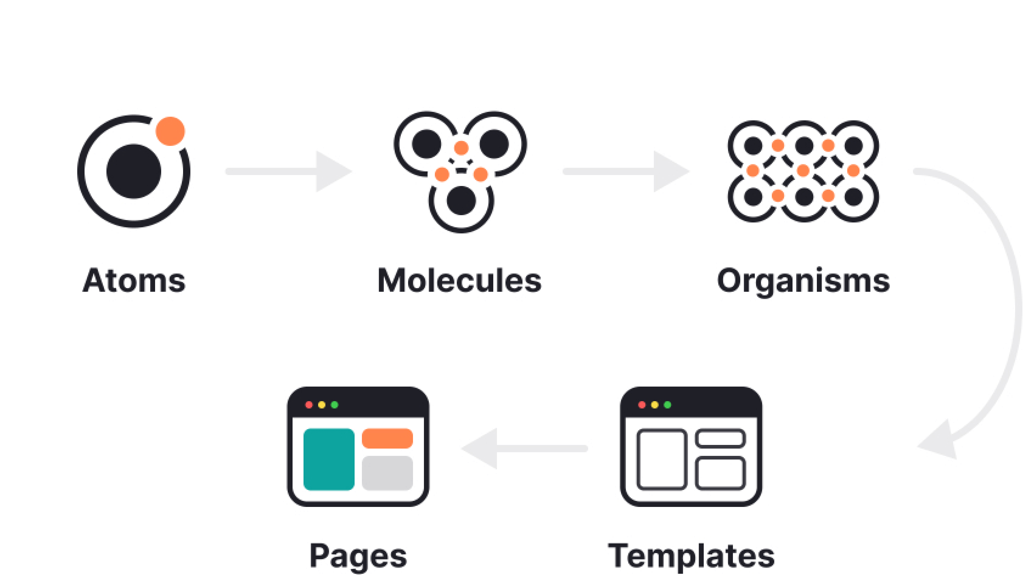 Design Methodology Diagram