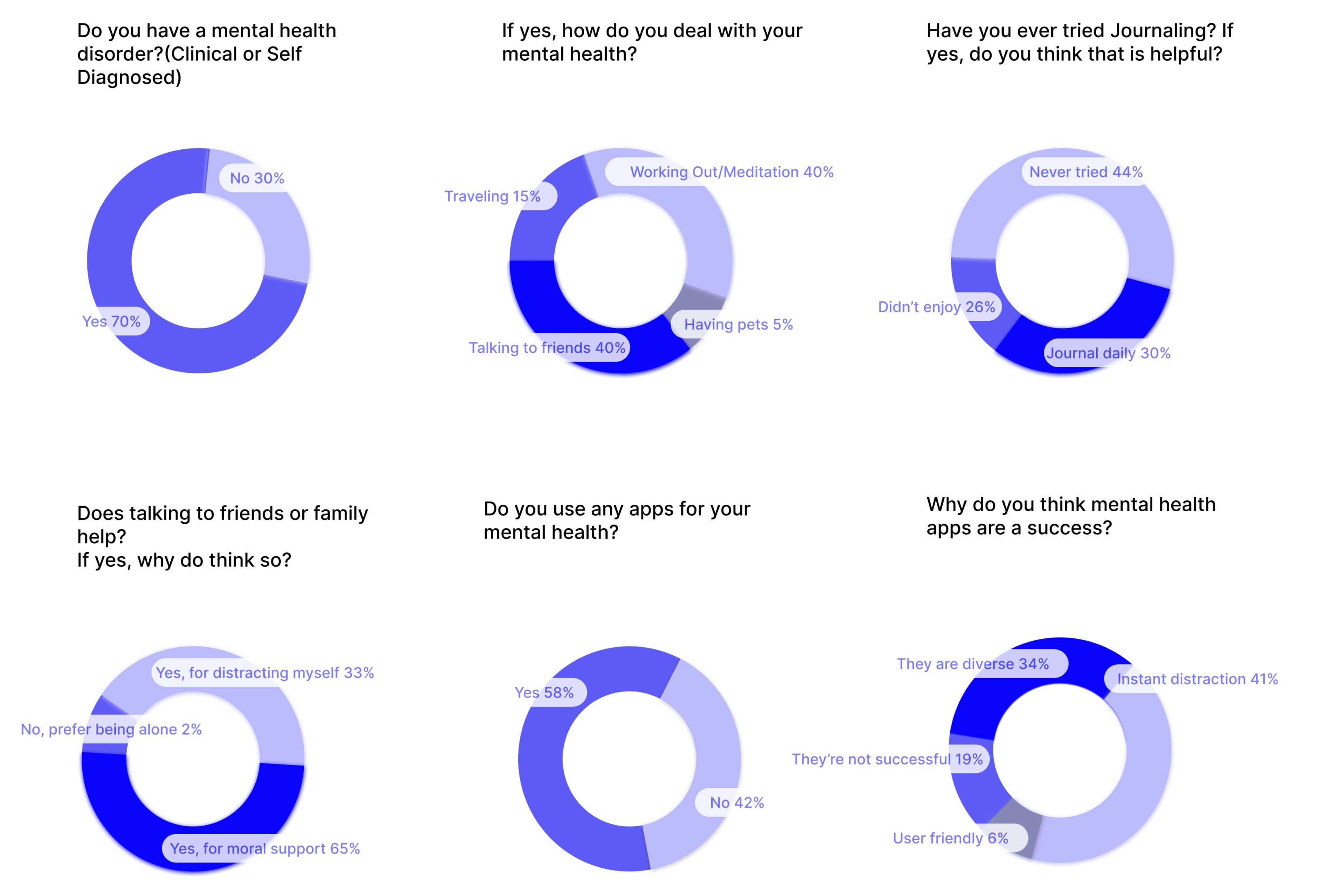 Solace infographic